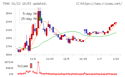 光陽社チャート