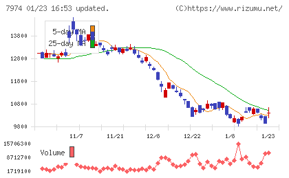任天堂チャート