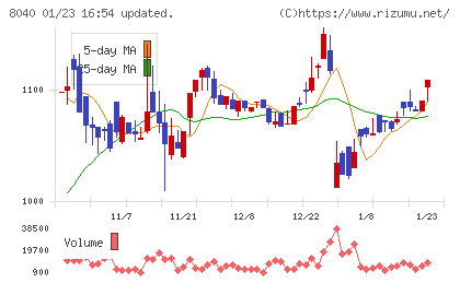 東京ソワールチャート