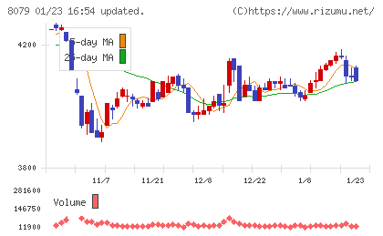 正栄食品工業チャート