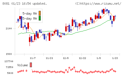 カナデンチャート
