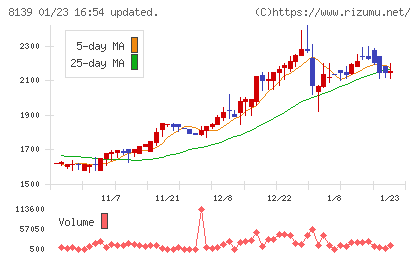 ナガホリチャート