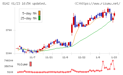 トーホーチャート