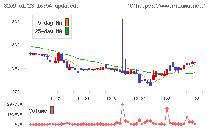 フレンドリーチャート