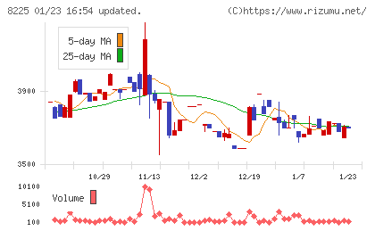 タカチホチャート