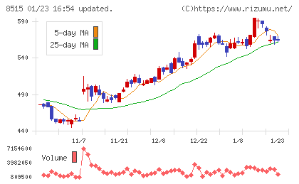 アイフルチャート