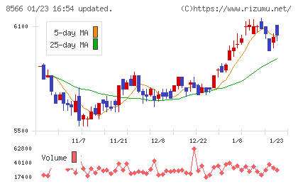 リコーリースチャート