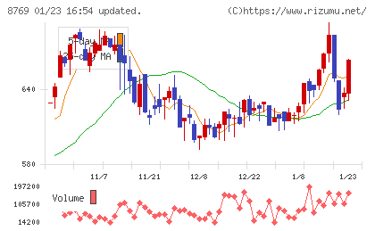アドバンテッジリスクマネジメントチャート