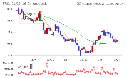 ａｂｃチャート