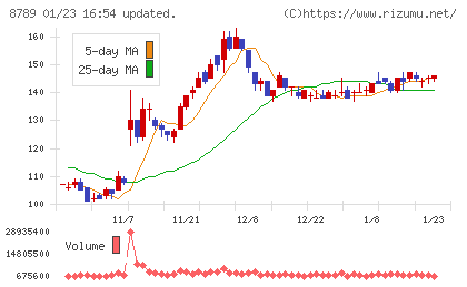 フィンテック　グローバルチャート