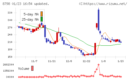 アドバンスクリエイトチャート
