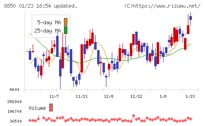 スターツコーポレーションチャート