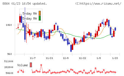 空港施設チャート