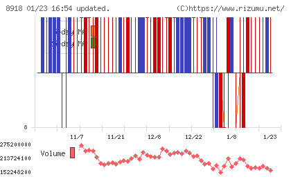 ランドチャート