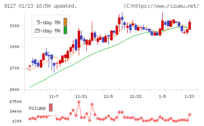 玉井商船チャート