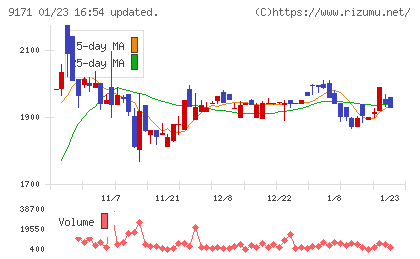 栗林商船チャート