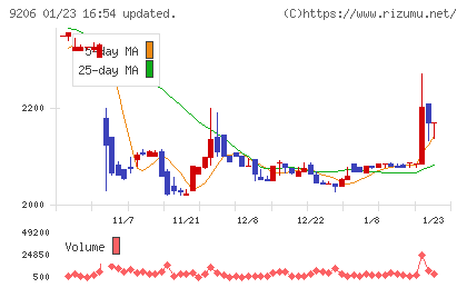 スターフライヤーチャート