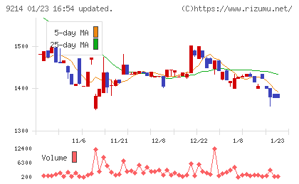 Ｒｅｃｏｖｅｒｙ　Ｉｎｔｅｒｎａｔｉｏｎａｌチャート
