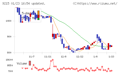 ＣａＳｙチャート