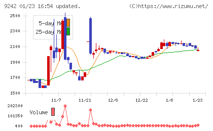 メディア総研チャート