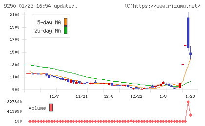 ＧＲＣＳチャート