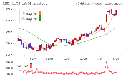 ラストワンマイルチャート