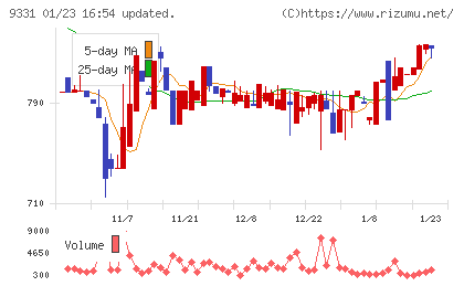 キャスターチャート