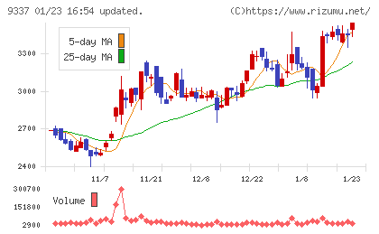トリドリチャート