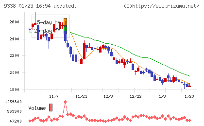 ＩＮＦＯＲＩＣＨチャート