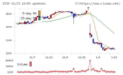 コーチ・エィチャート