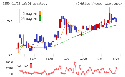 伊勢湾海運チャート
