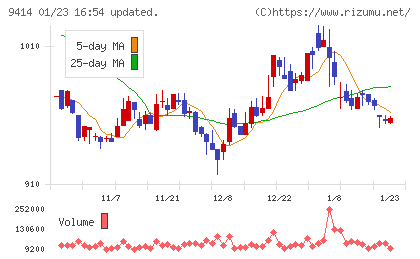 日本ＢＳ放送チャート