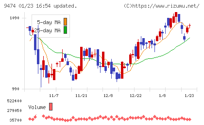 ゼンリンチャート