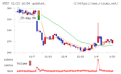 エアークローゼットチャート
