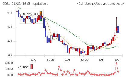 グラッドキューブチャート