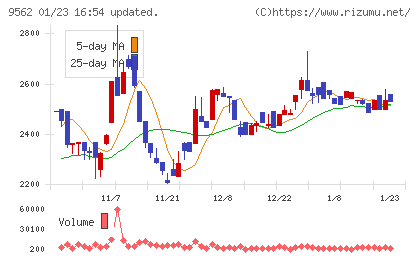 ビジネスコーチチャート