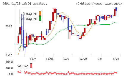 両毛システムズチャート