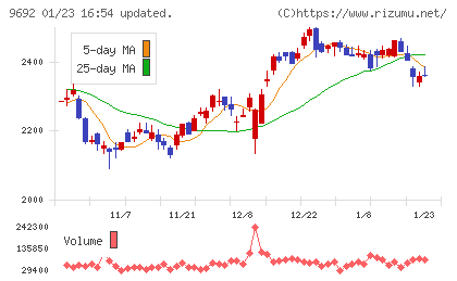 シーイーシーチャート