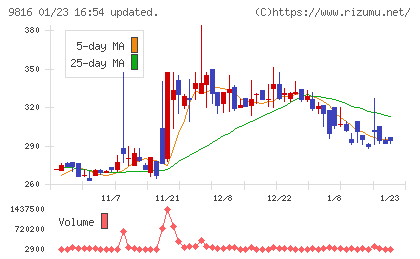 ストライダーズチャート