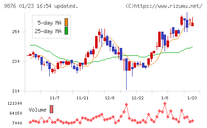 コックスチャート