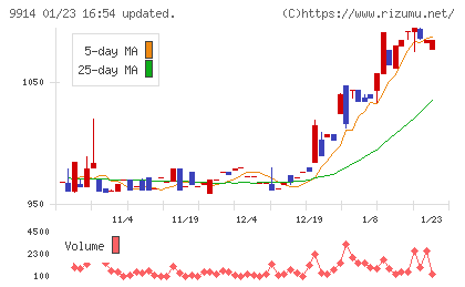 植松商会チャート