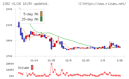 ホーブチャート