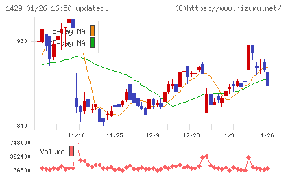 日本アクアチャート