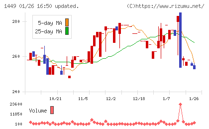 ＦＵＪＩジャパンチャート