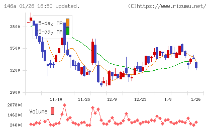 コロンビア・ワークスチャート