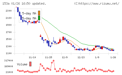 カウリスチャート