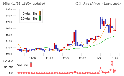 イタミアートチャート