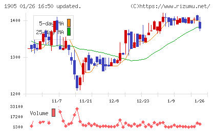 テノックスチャート