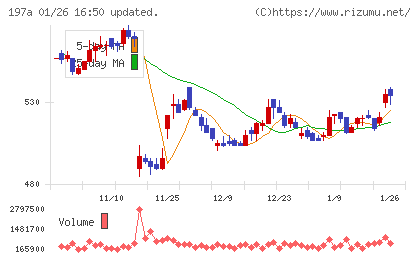 タウンズチャート