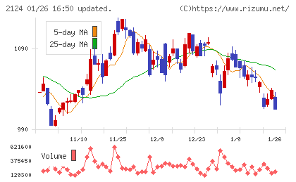 ジェイエイシーリクルートメントチャート